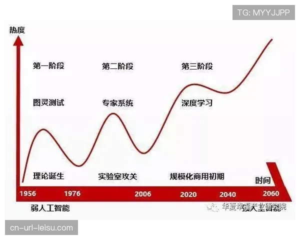 观察：人工智能在球员伤病预防与训练负荷管理中的应用日益深入